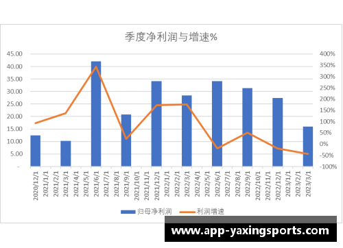 科创板研究：中芯国际2023Q1收入下降13.88%净利润下降44%